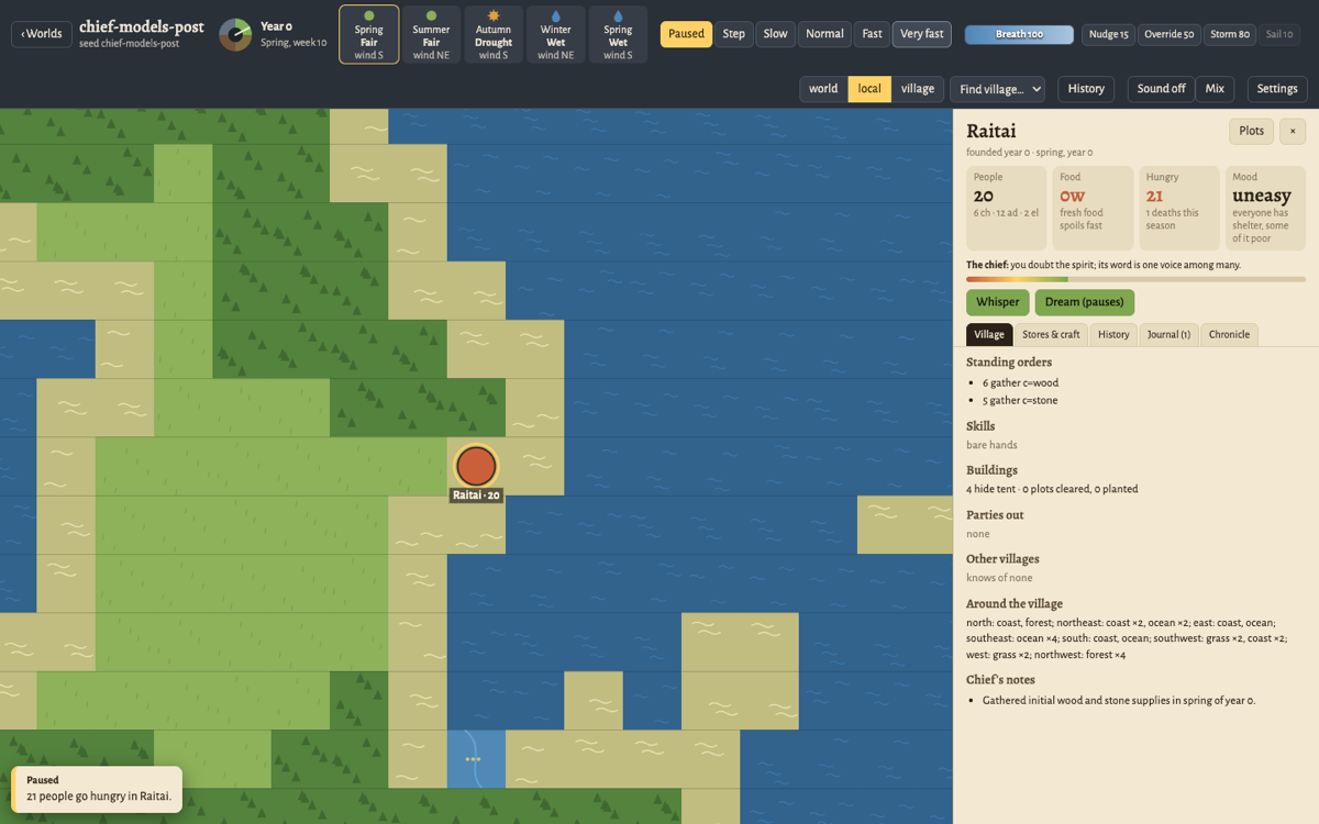 The game paused on a toast reading 21 people go hungry in Raitai. It is spring of year 0, week 10; the village panel shows 20 people, zero weeks of food, 21 hungry, mood uneasy, and standing orders of 6 gather wood and 5 gather stone with nobody on food.