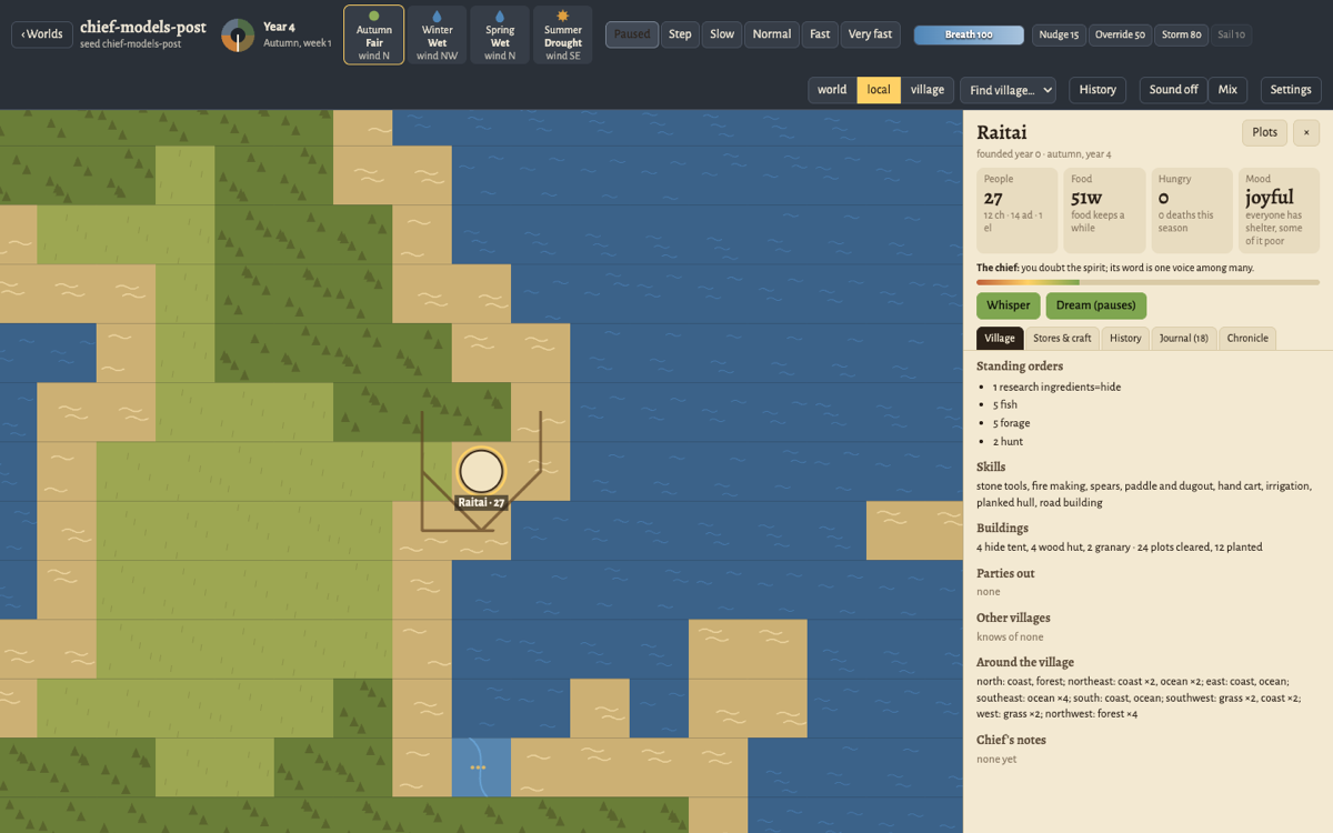 The Wind Spirit game at 1440 by 900: a tile map of coast, grass and forest with one village marked Raitai 27, a top bar with the year, a five-season weather strip, speed buttons, a breath budget of 100 and four breath actions, and a village panel on the right showing people, food, hunger, mood, a trust bar, Whisper and Dream buttons, and tabs for Village, Stores, History, Journal and Chronicle.